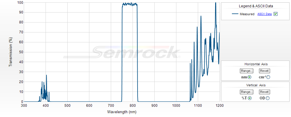 NIR Bandpass Filters